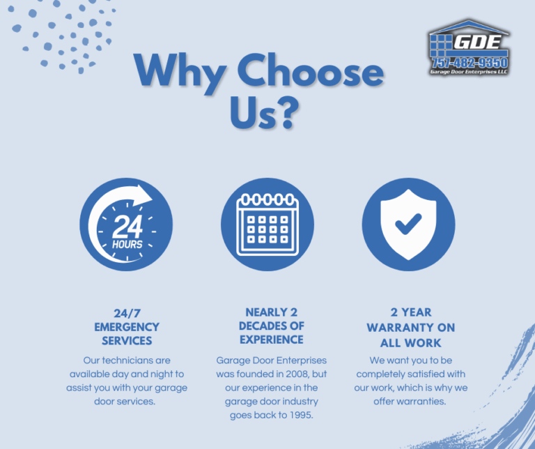 Garage Door Enterprises: Local Garage Door Company Near You in Chesapeake, VA - Moyock, NC Garage Door Company